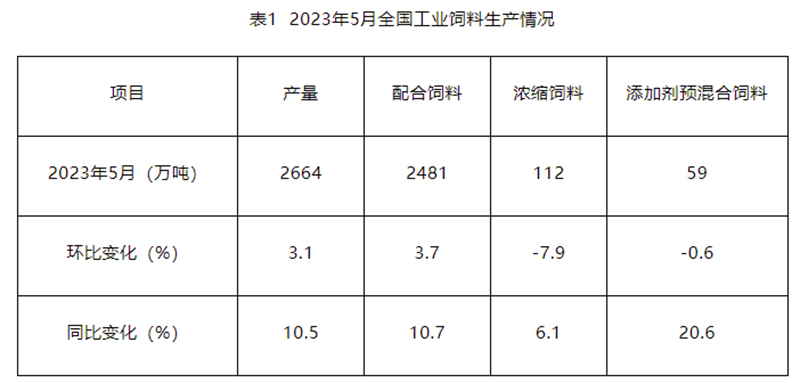 饲料3