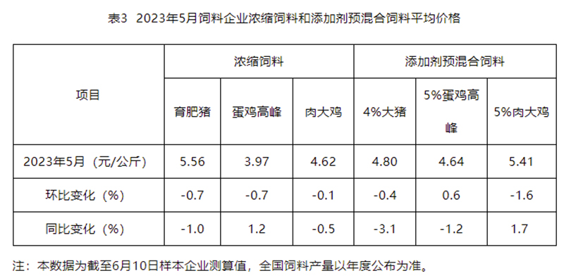 饲料5