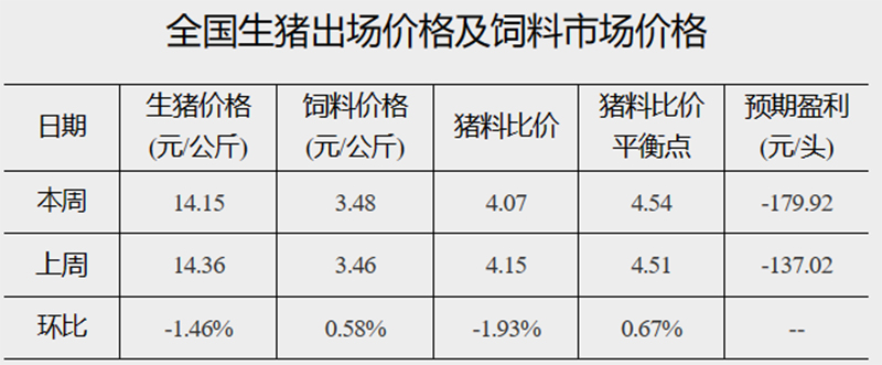 发改委2