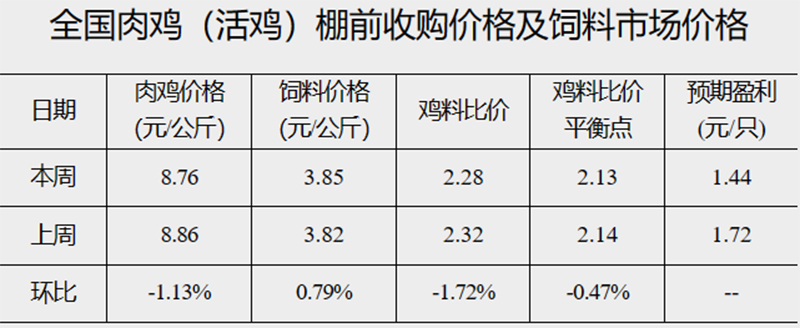 发改委3