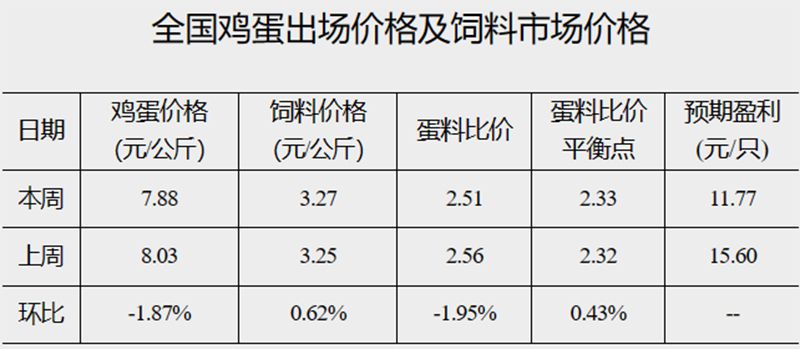 发改委4