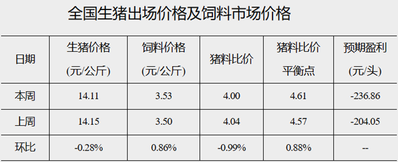 发改委22