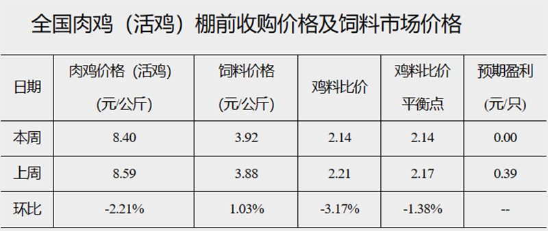 发改委33