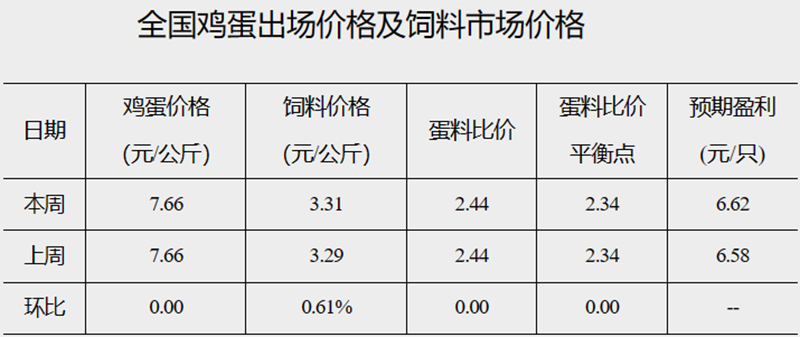 发改委44