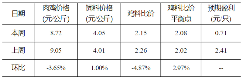 发改委222