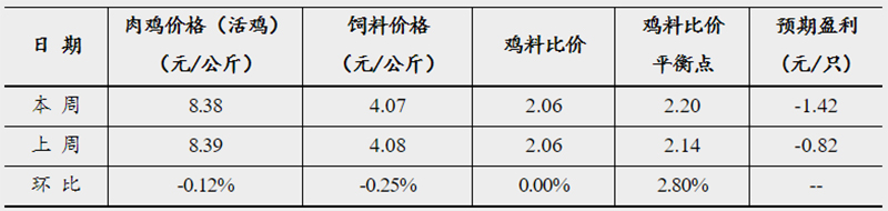 发改委2