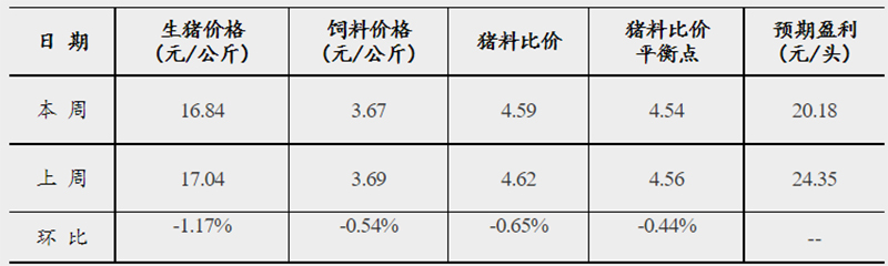 发改委4