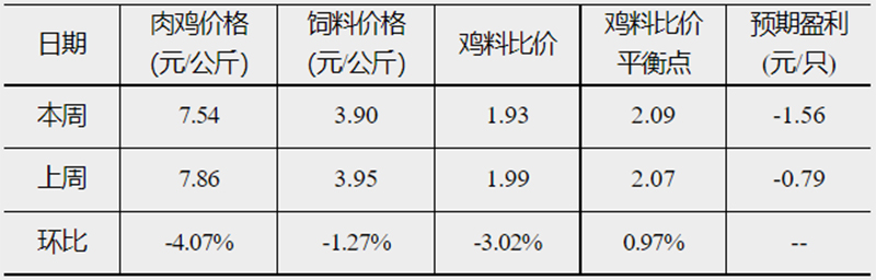 发改委22