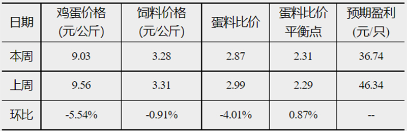 发改委33