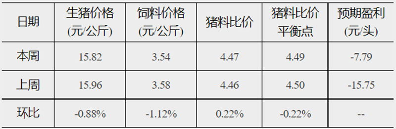 发改委44