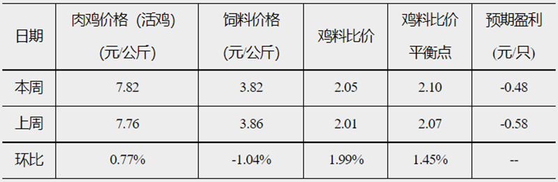 发改委2