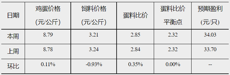 发改委3