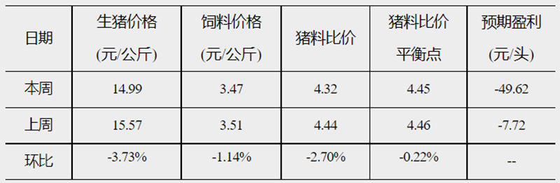 发改委4